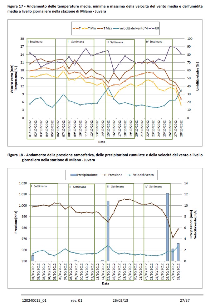 :Monitoraggio_AMAT_Figura_17_e_18.jpgsmall.jpg