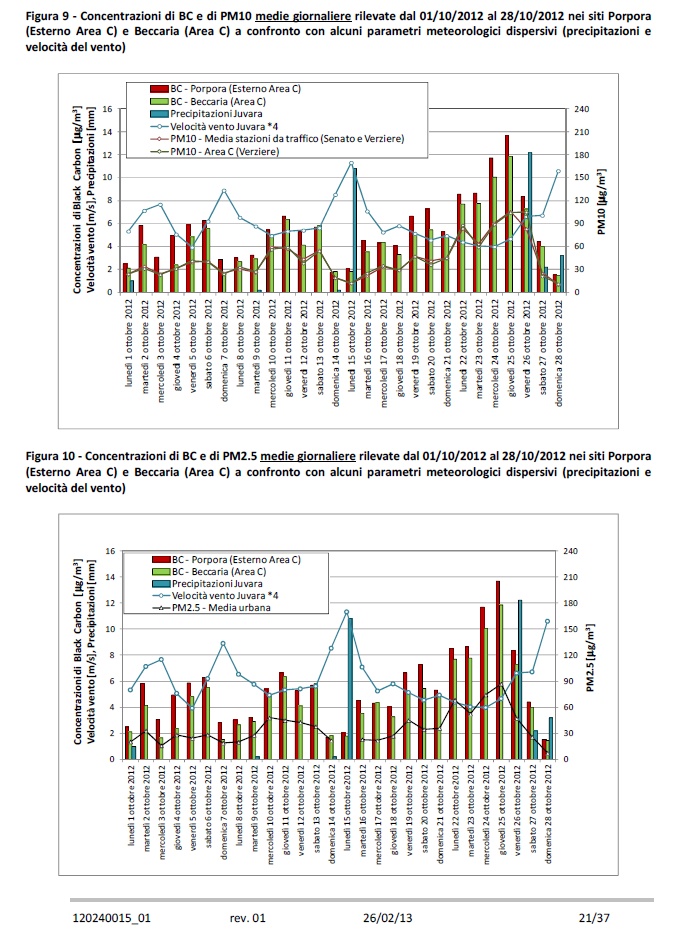 :Monitoraggio_AMAT_Figura_9_e_10small.jpg