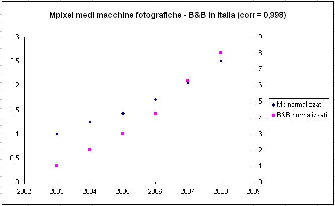 correlazionempb_b.jpg